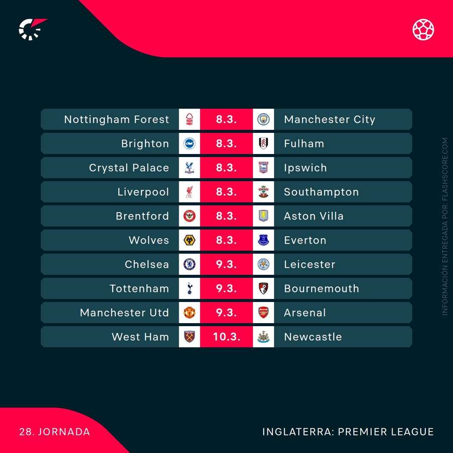 Agenda de la jornada 28 de la Premier League Agenda de la jornada 28 de la Premier League