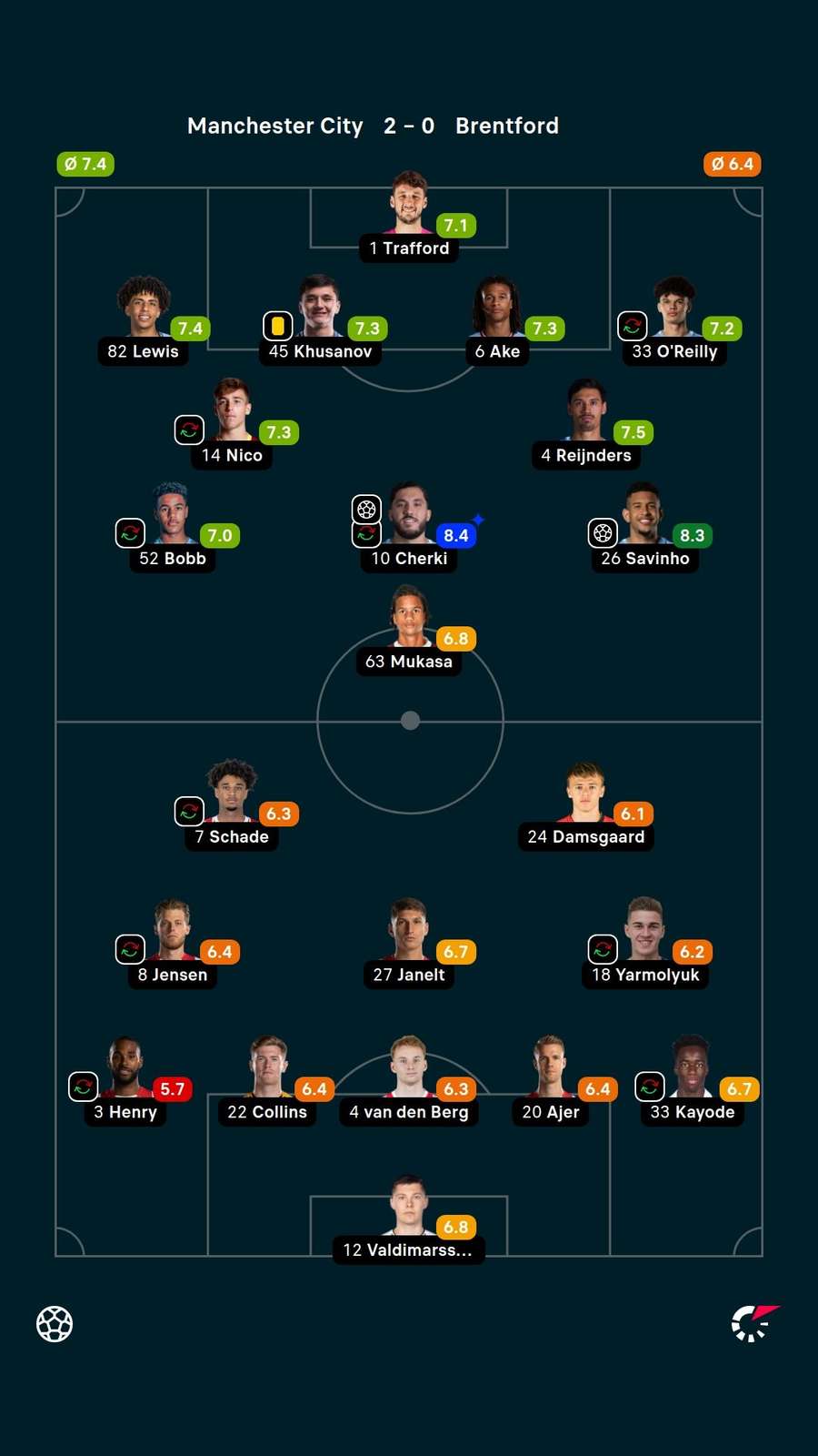 Notele jucătorilor Notele jucătorilor