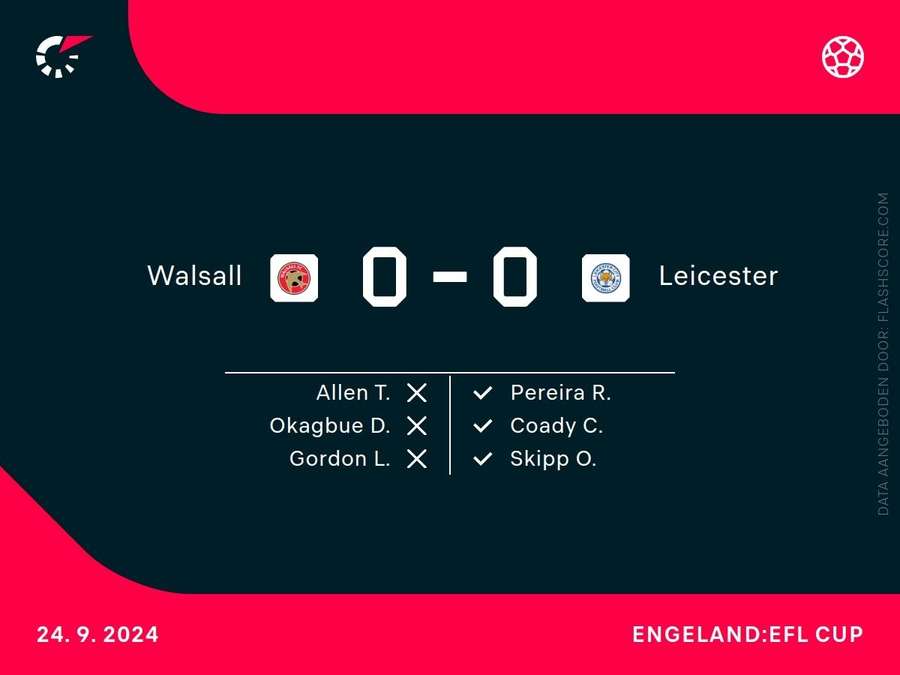 Penaltyserie Walsall-Leicester City