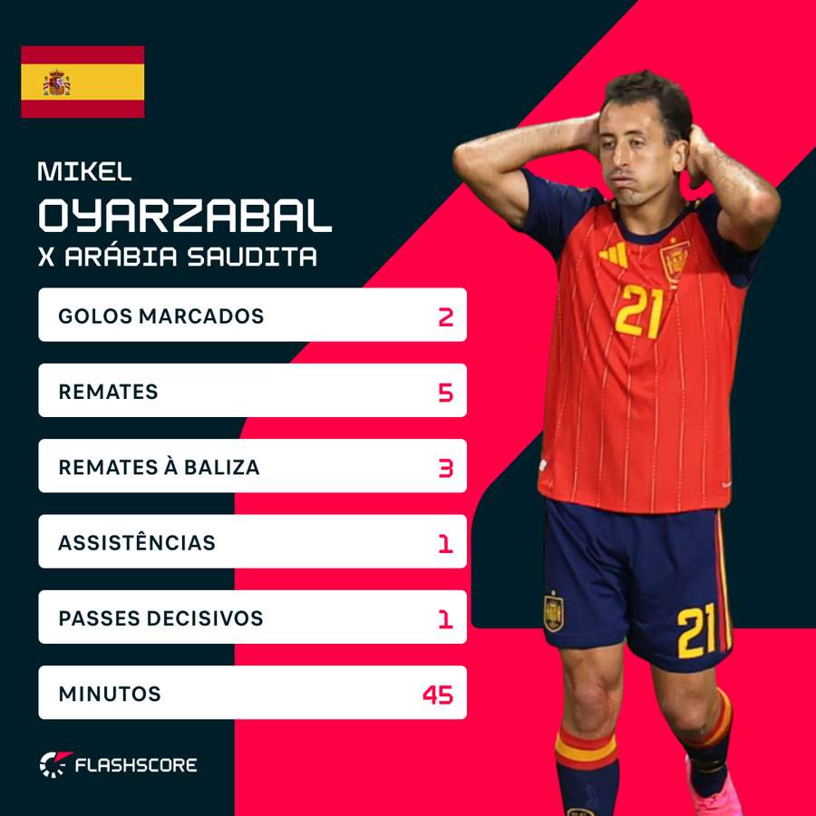 Oyarzabal foi o homem do jogo Oyarzabal foi o homem do jogo