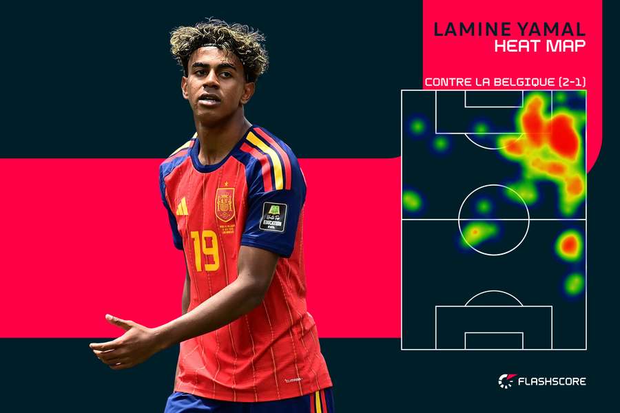 La heat map de Lamine Yamal en 1/4 de finale en 90 minutes La heat map de Lamine Yamal en 1/4 de finale en 90 minutes