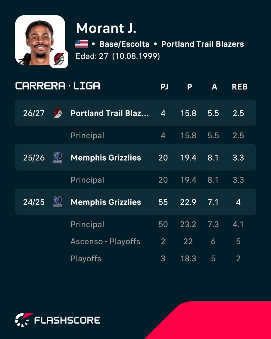 Estadísticas de carrera
