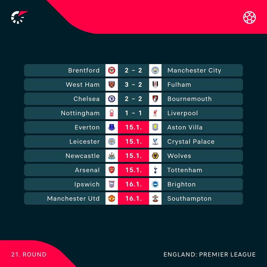 Results and fixtures Results and fixtures