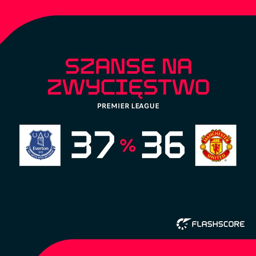 Everton – Manchester United: na żywo prawdopodobieństwo zwycięstwa Everton – Manchester United: na żywo prawdopodobieństwo zwycięstwa