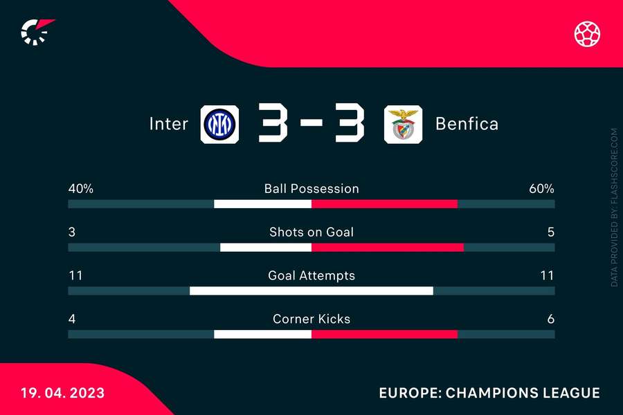 Inter-Benfica