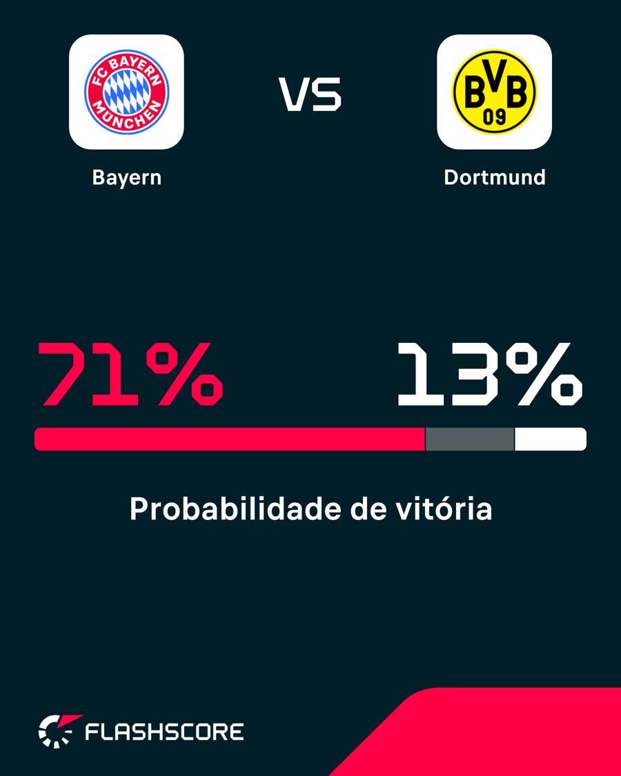 A probabilidade de vitória A probabilidade de vitória