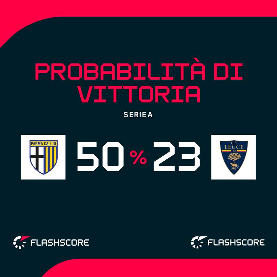 Probabilità di vittoria