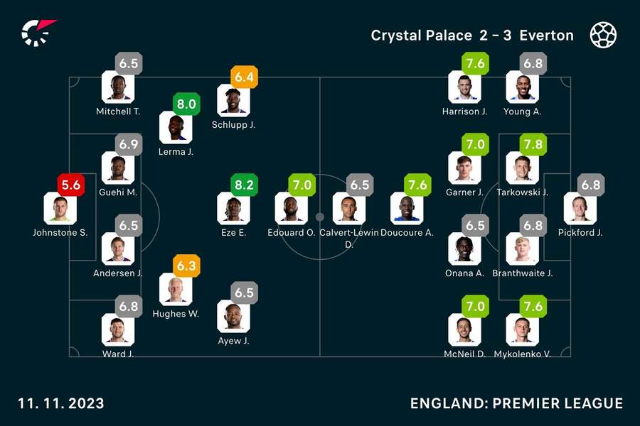 Palace v Everton player ratings