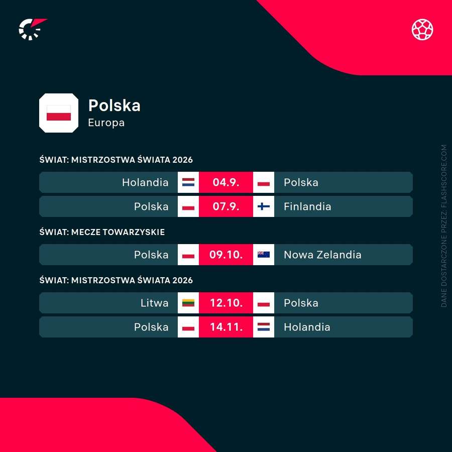 Najbliższe mecze reprezentacji Polski Najbliższe mecze reprezentacji Polski