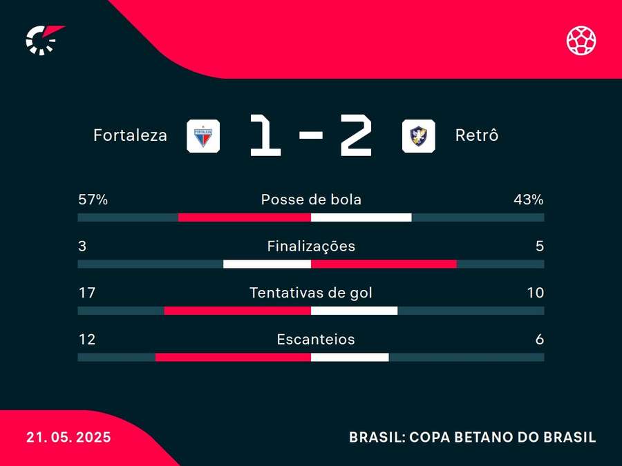 Números do jogo