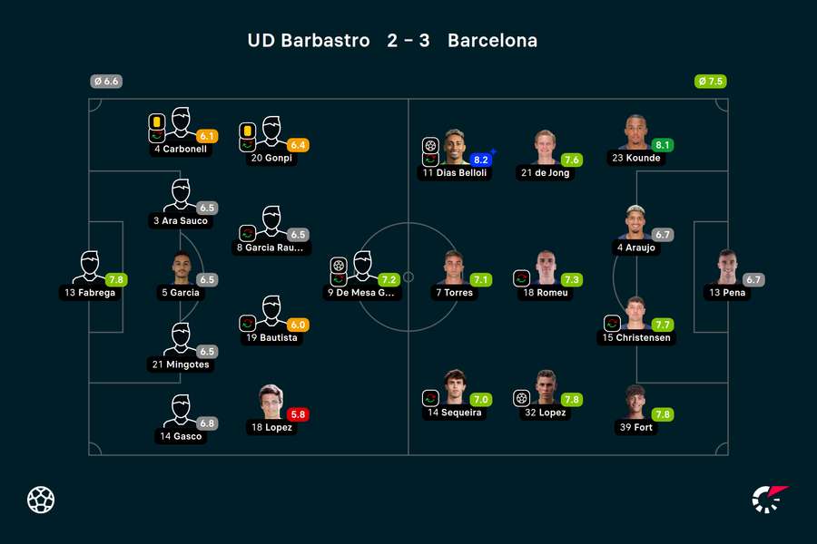 Wyjściowe składy i noty za mecz Barbastro-Barcelona