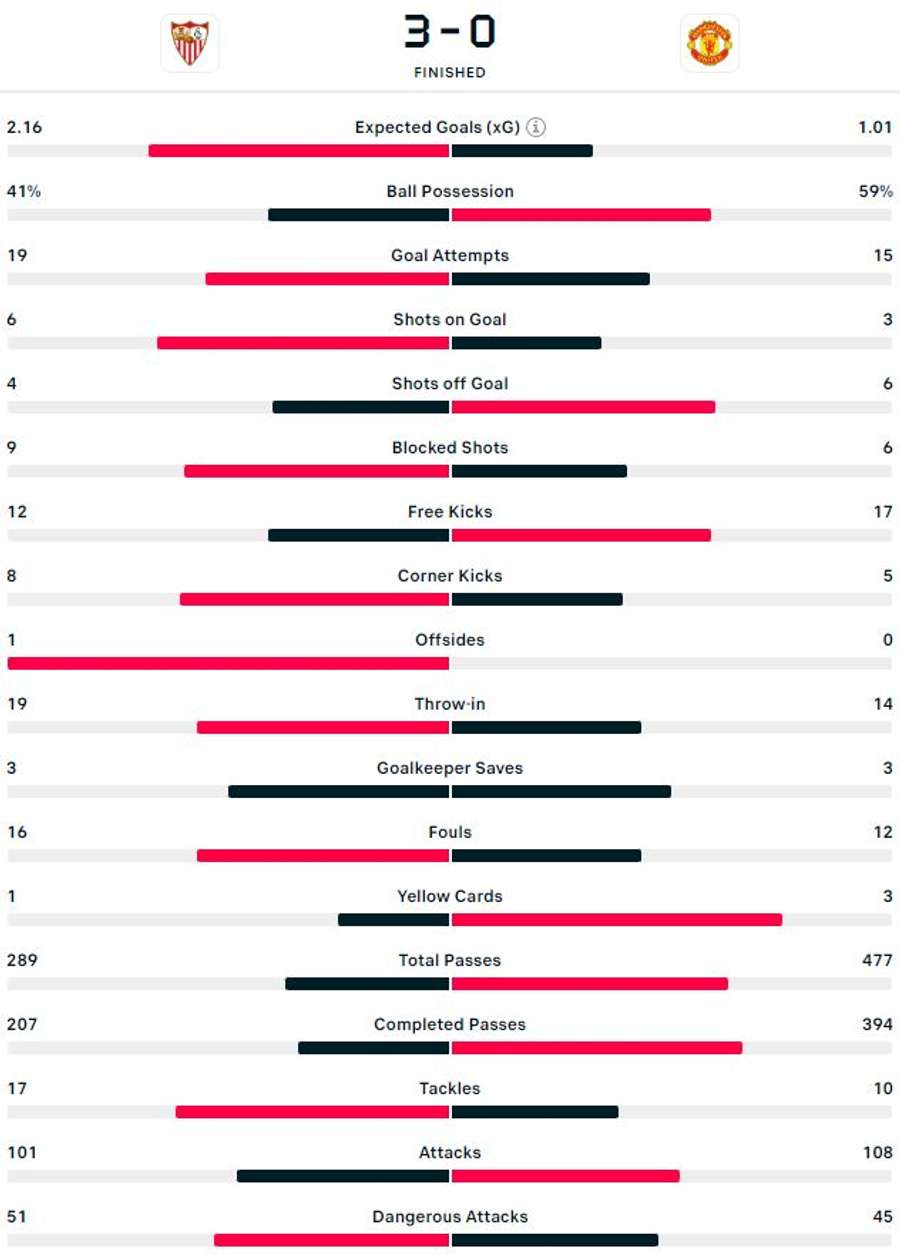 Notele acordate de Flashscore