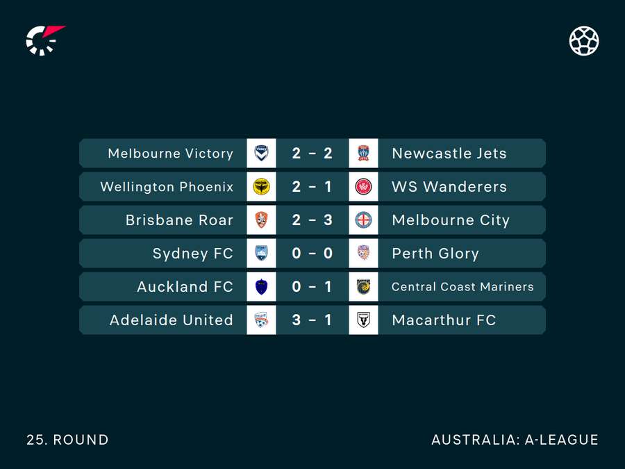 Round 25 Results
