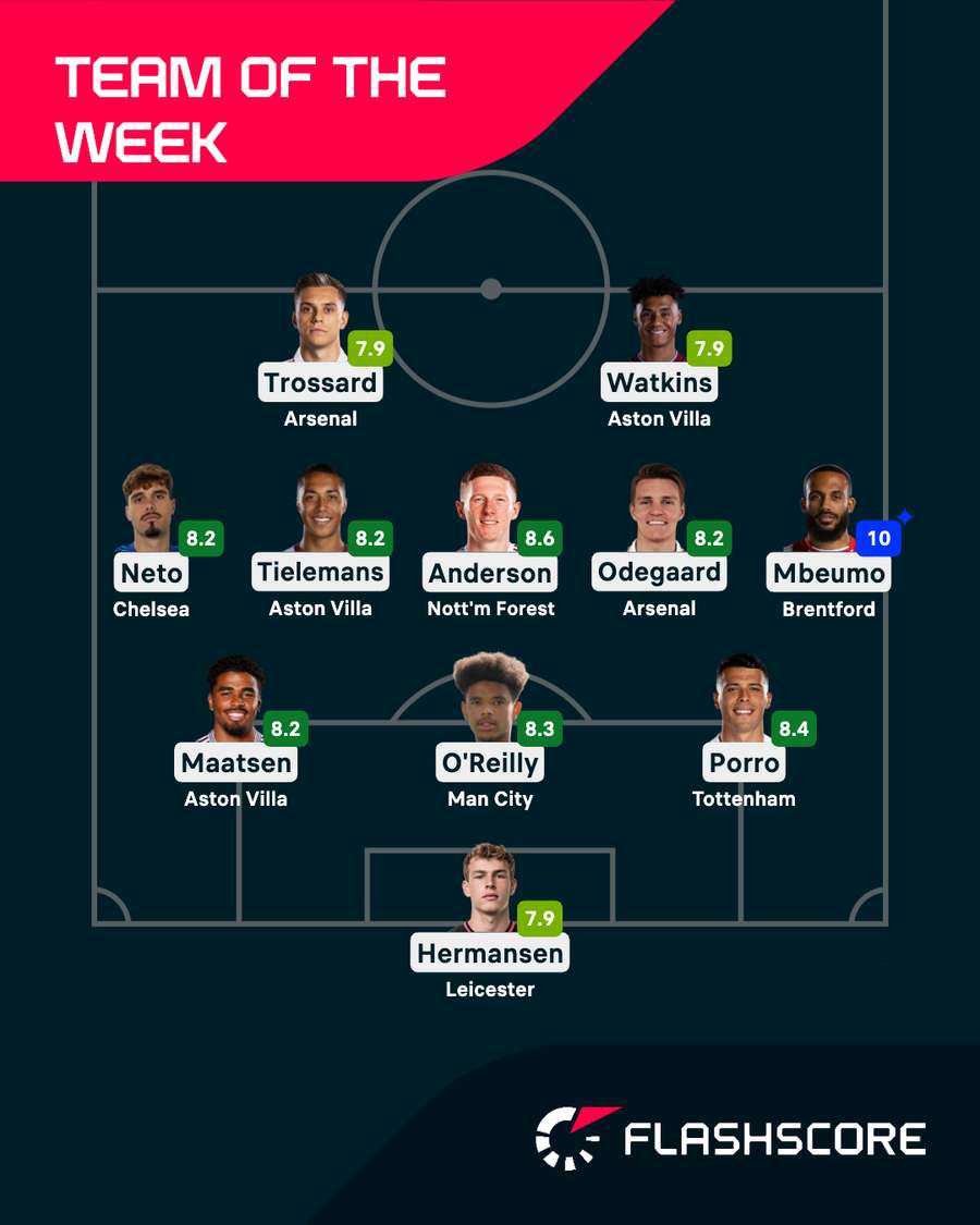 Premier League of Week Premier League of Week
