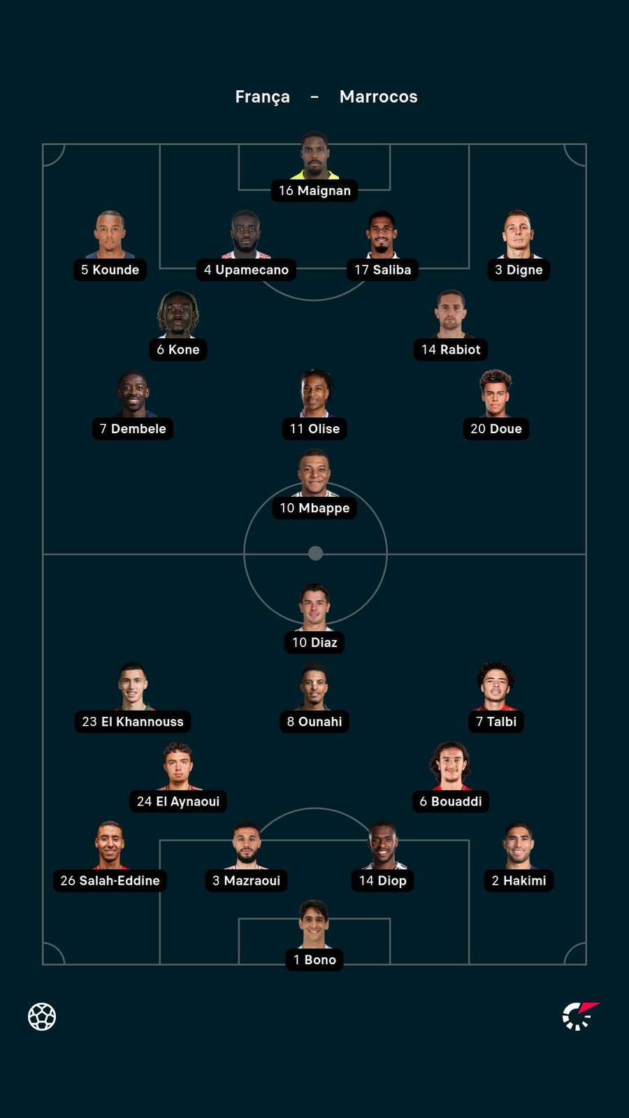 Os titulares de França e Marrocos Os titulares de França e Marrocos