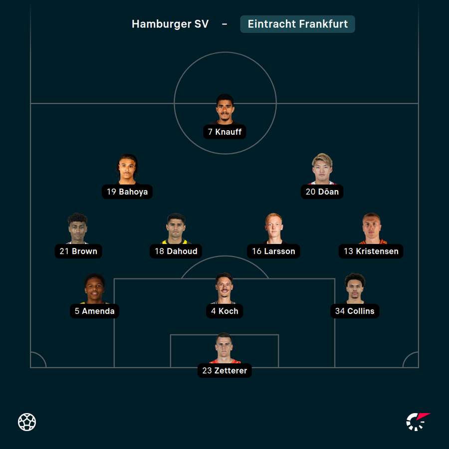 Startelf Eintracht Frankfurt vs. HSV