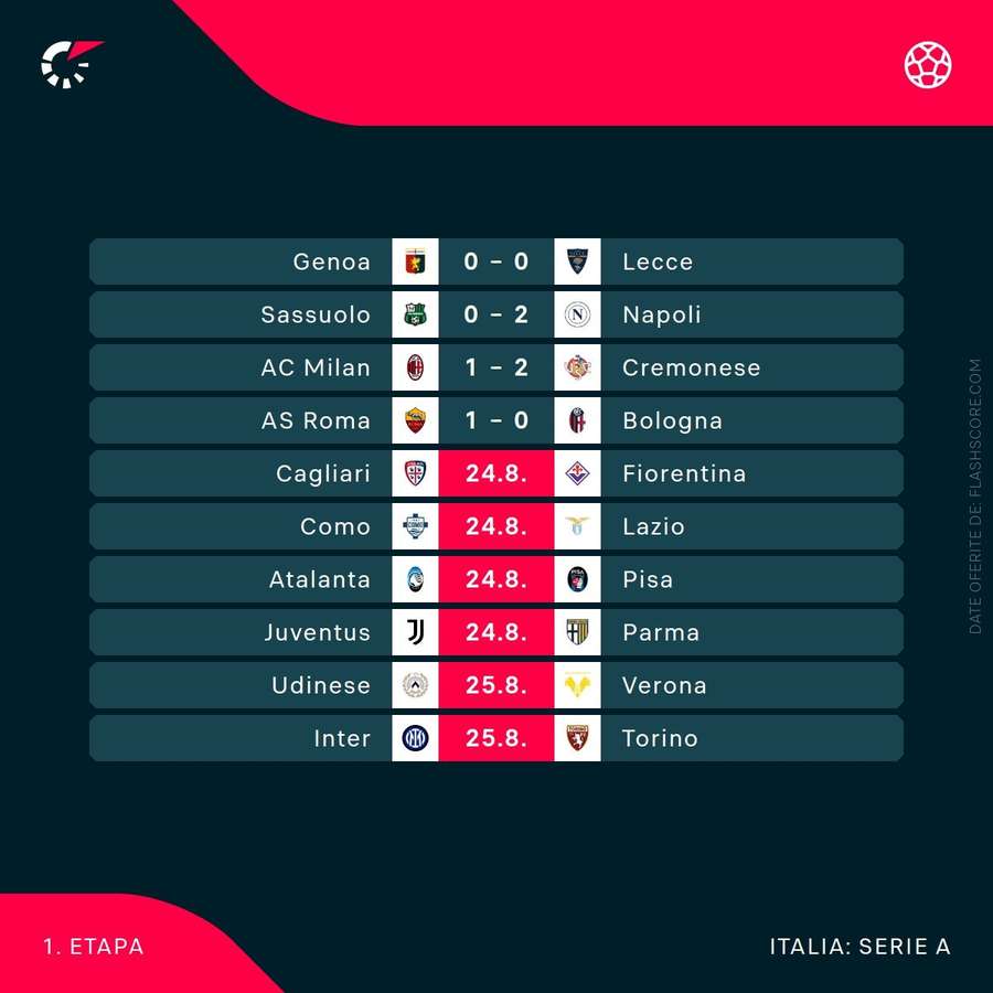 Rezultate Serie A