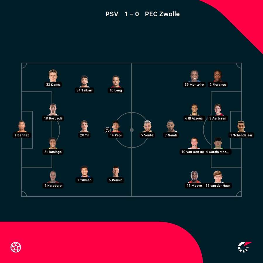 De opstellingen van PSV en PEC Zwolle