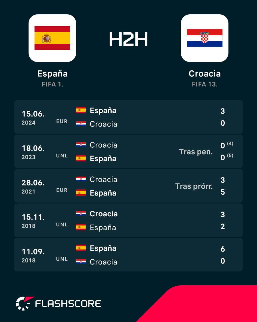 Los precedentes del duelo Los precedentes del duelo