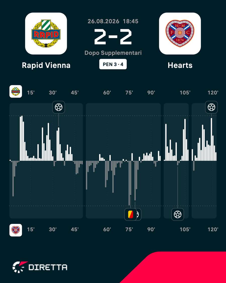 Le emozioni del match Le emozioni del match