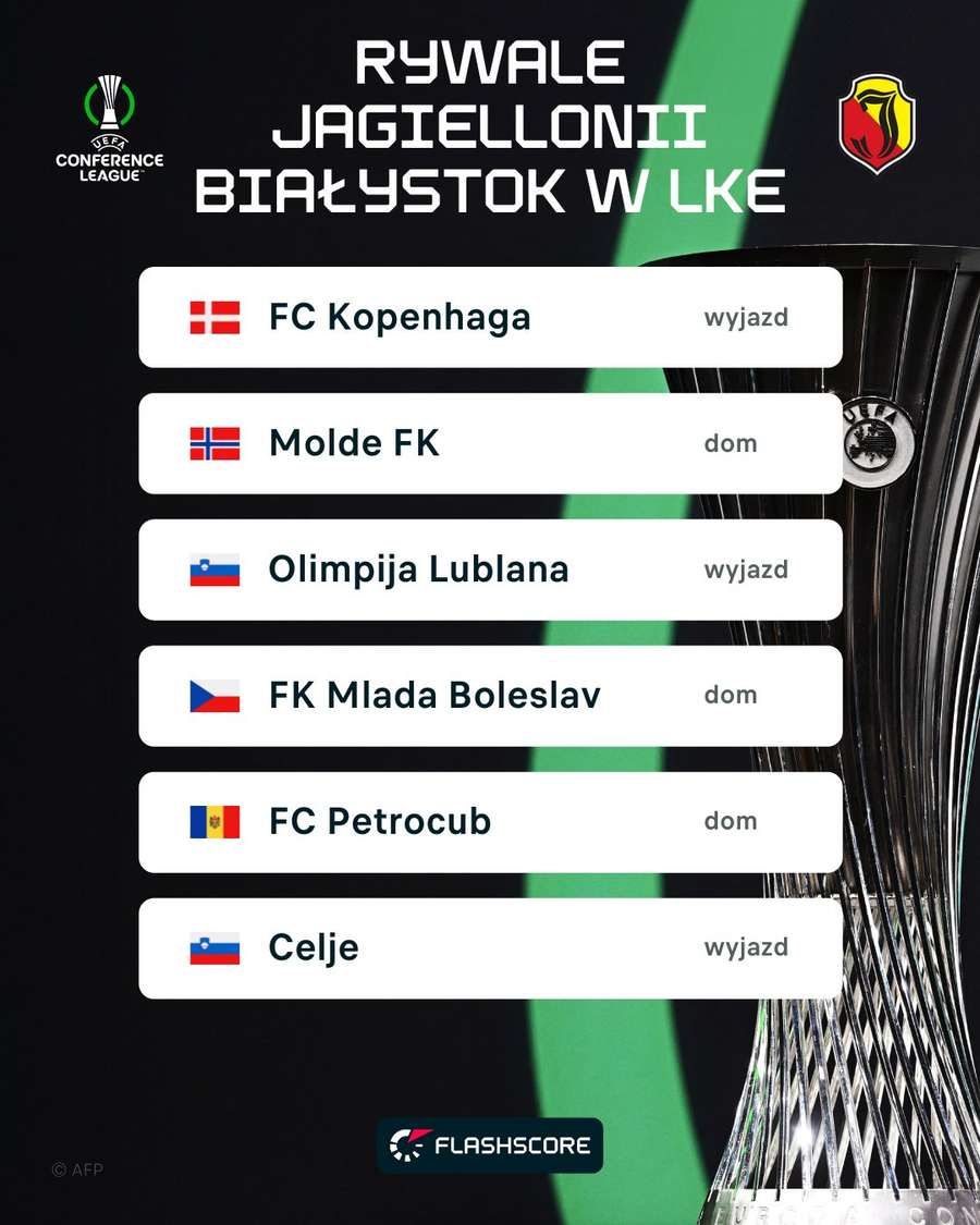 Rywale Jagiellonii Białystok w Lidze Konferencji