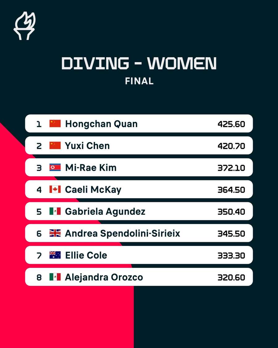 Women's 10m diving final