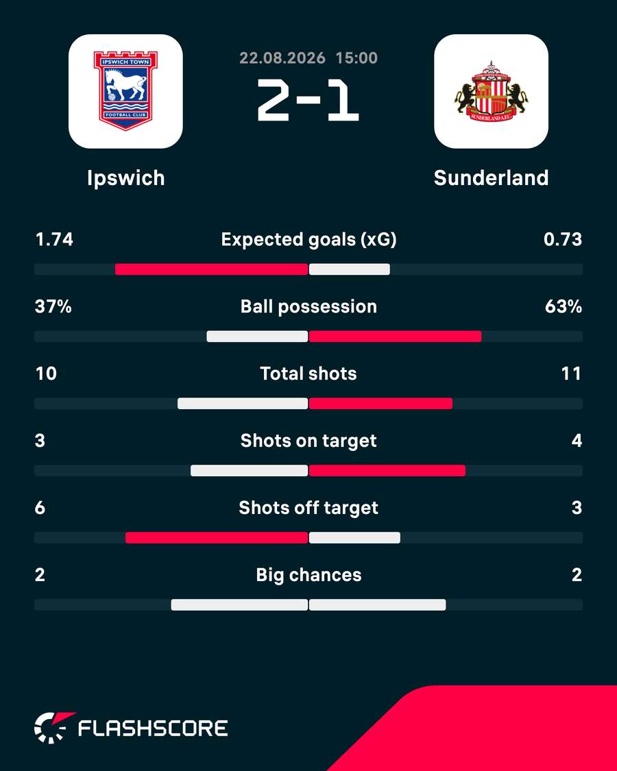 Match stats