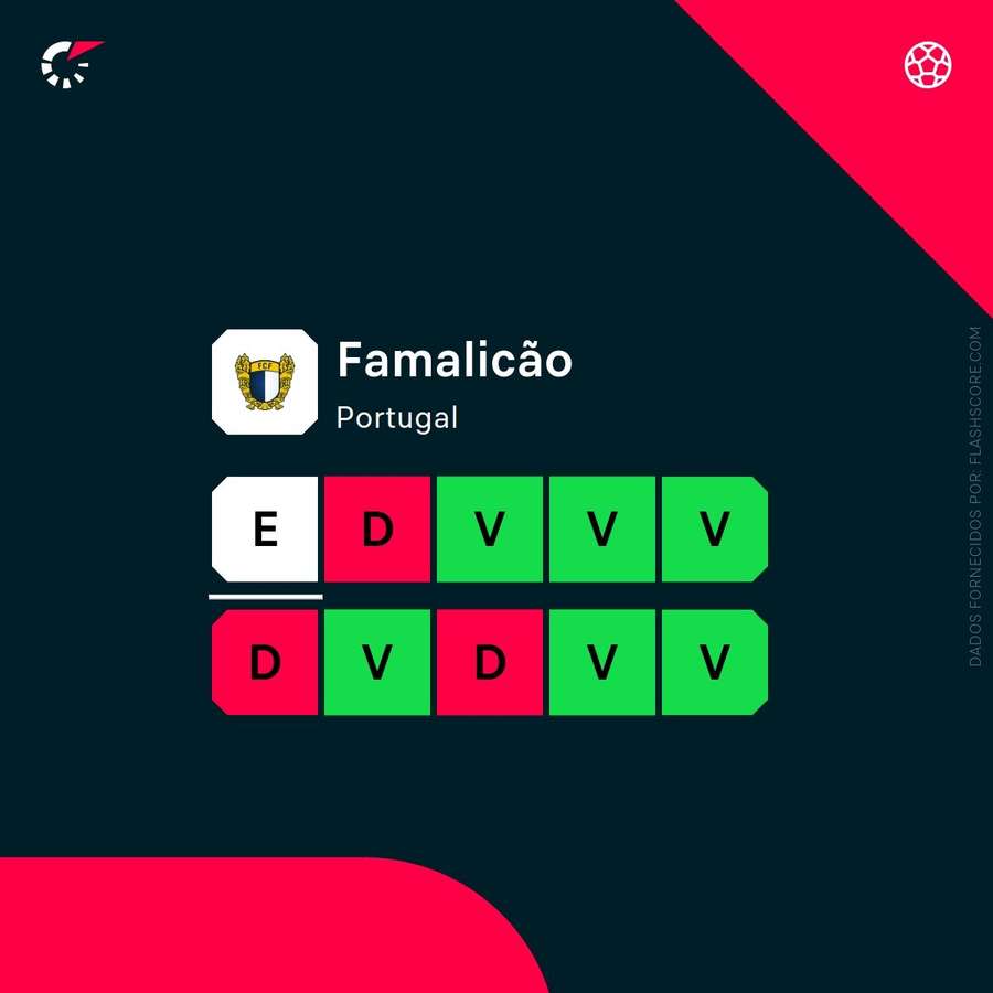 A forma do Famalicão