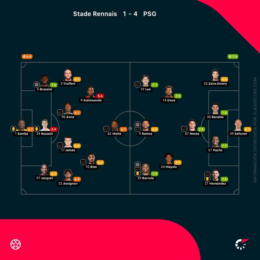 Notas del partido Notas del partido
