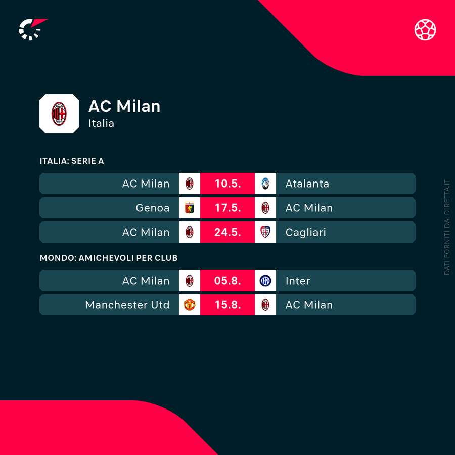 I prossimi impegni in campionato del Milan