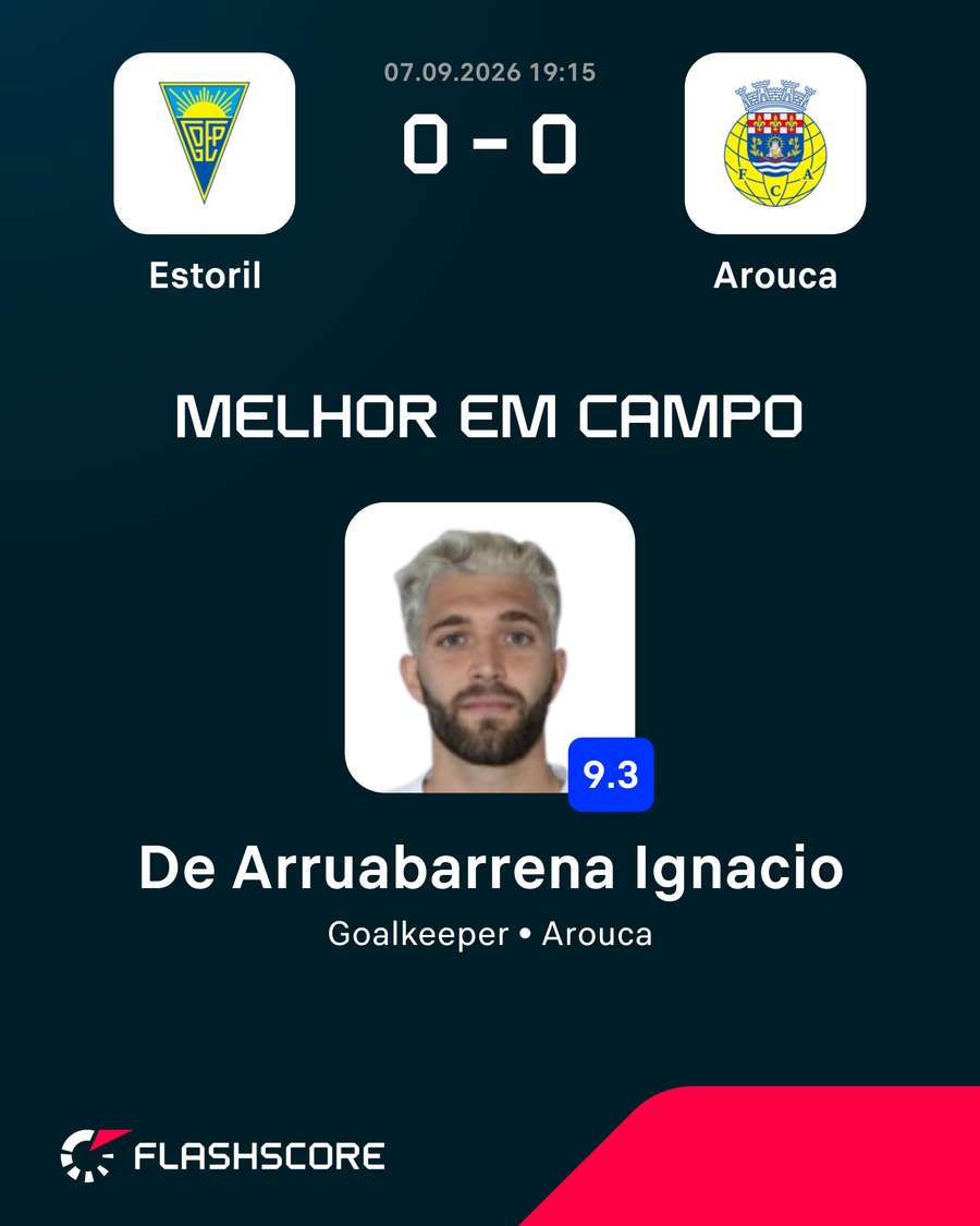 Guarda-redes do Arouca foi o melhor em campo para o Flashscore Guarda-redes do Arouca foi o melhor em campo para o Flashscore