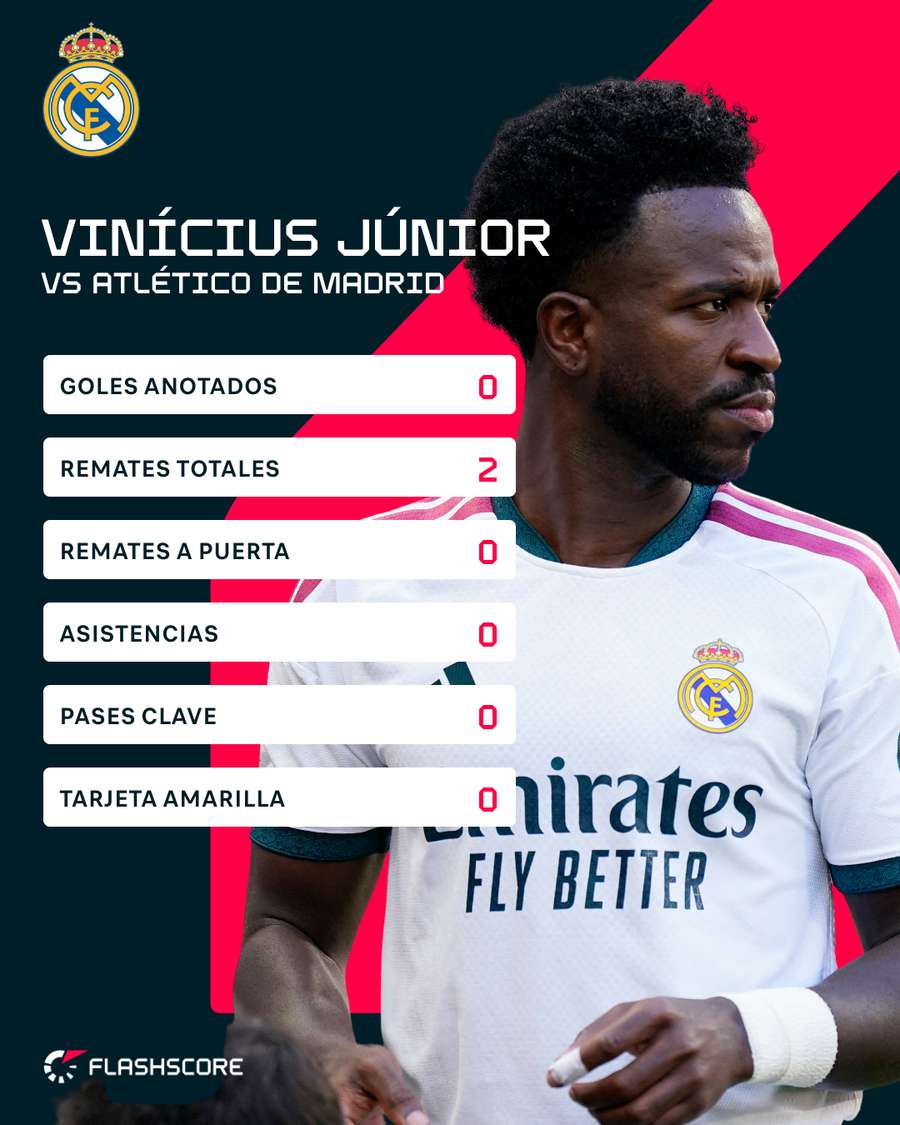 El derbi de Vinícius