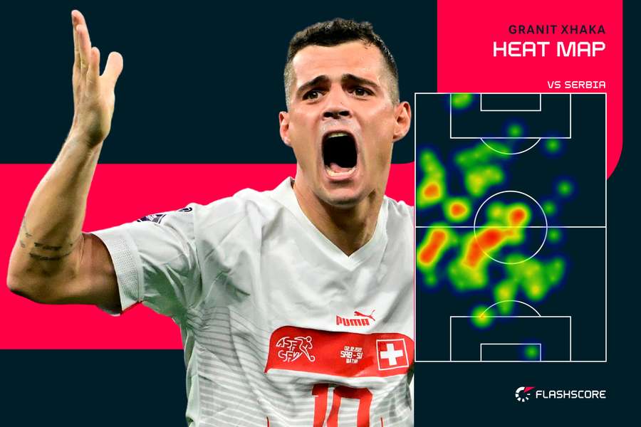 Xhaka's heat map versus Serbia