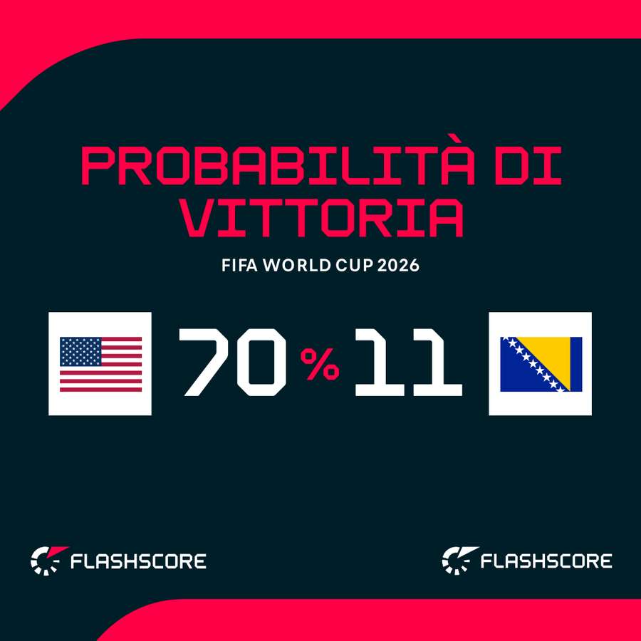 Le probabilità di vittoria Le probabilità di vittoria