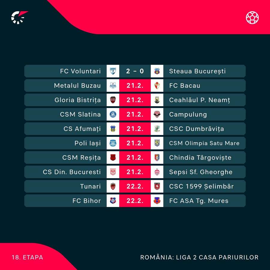 Programul complet al meciurilor din acest weekend din Liga 2 Programul complet al meciurilor din acest weekend din Liga 2