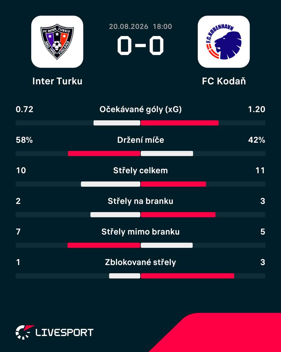 Statistiky utkání.