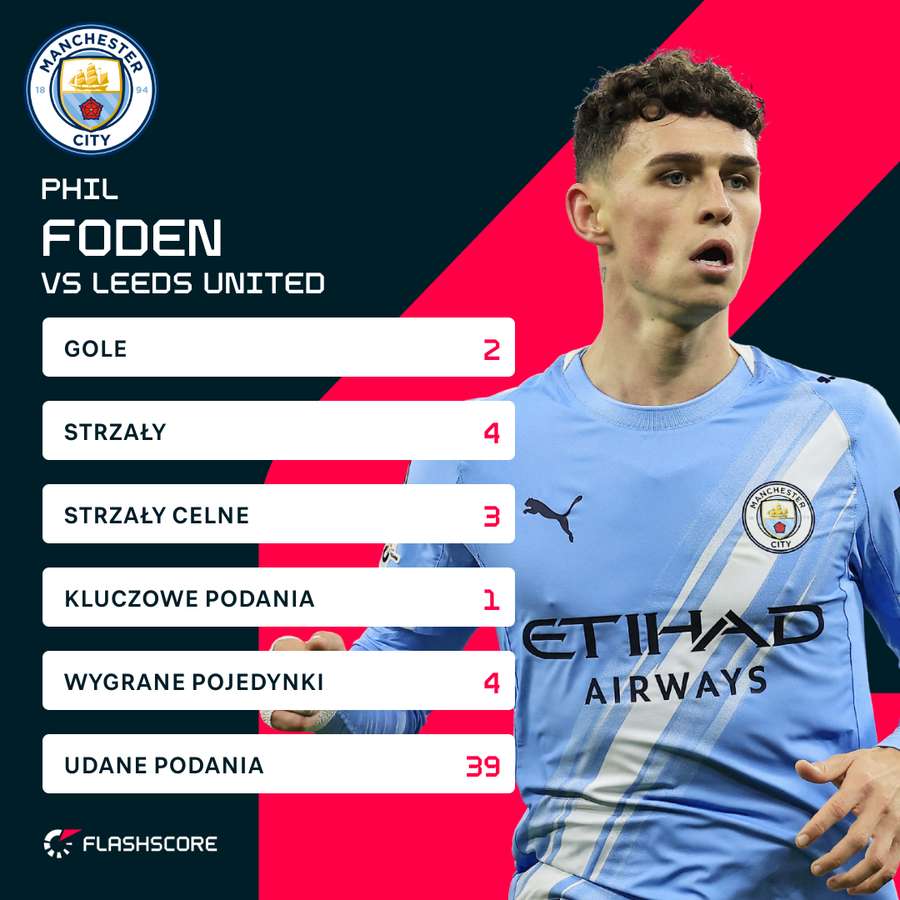 Phil Foden był bohaterem Manchesteru City