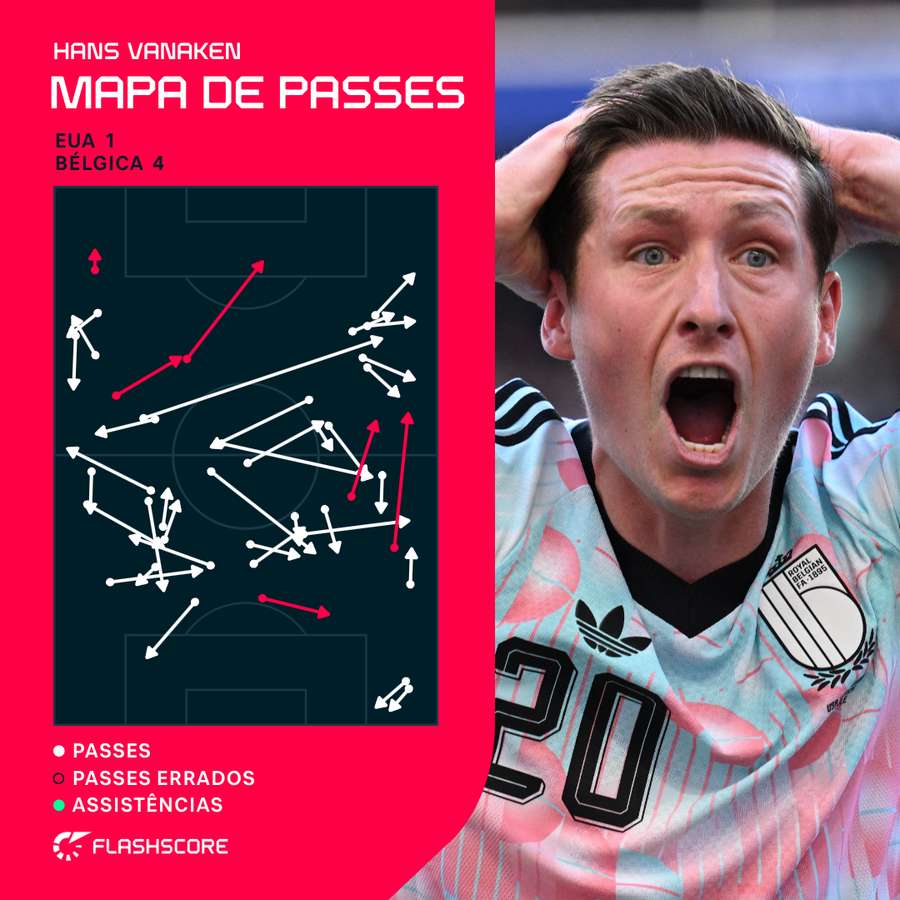 Mapa de passes de Vanaken frente aos EUA Mapa de passes de Vanaken frente aos EUA