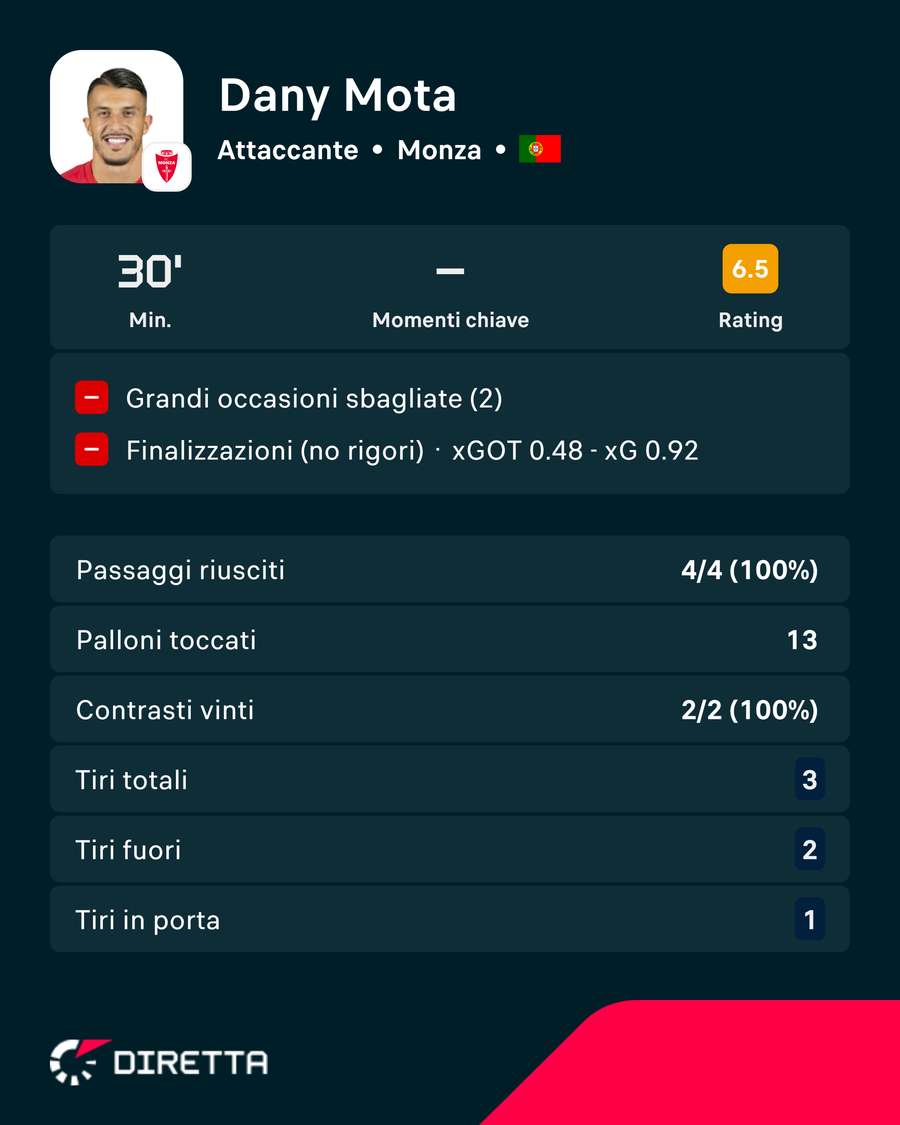 I numeri di Mota I numeri di Mota