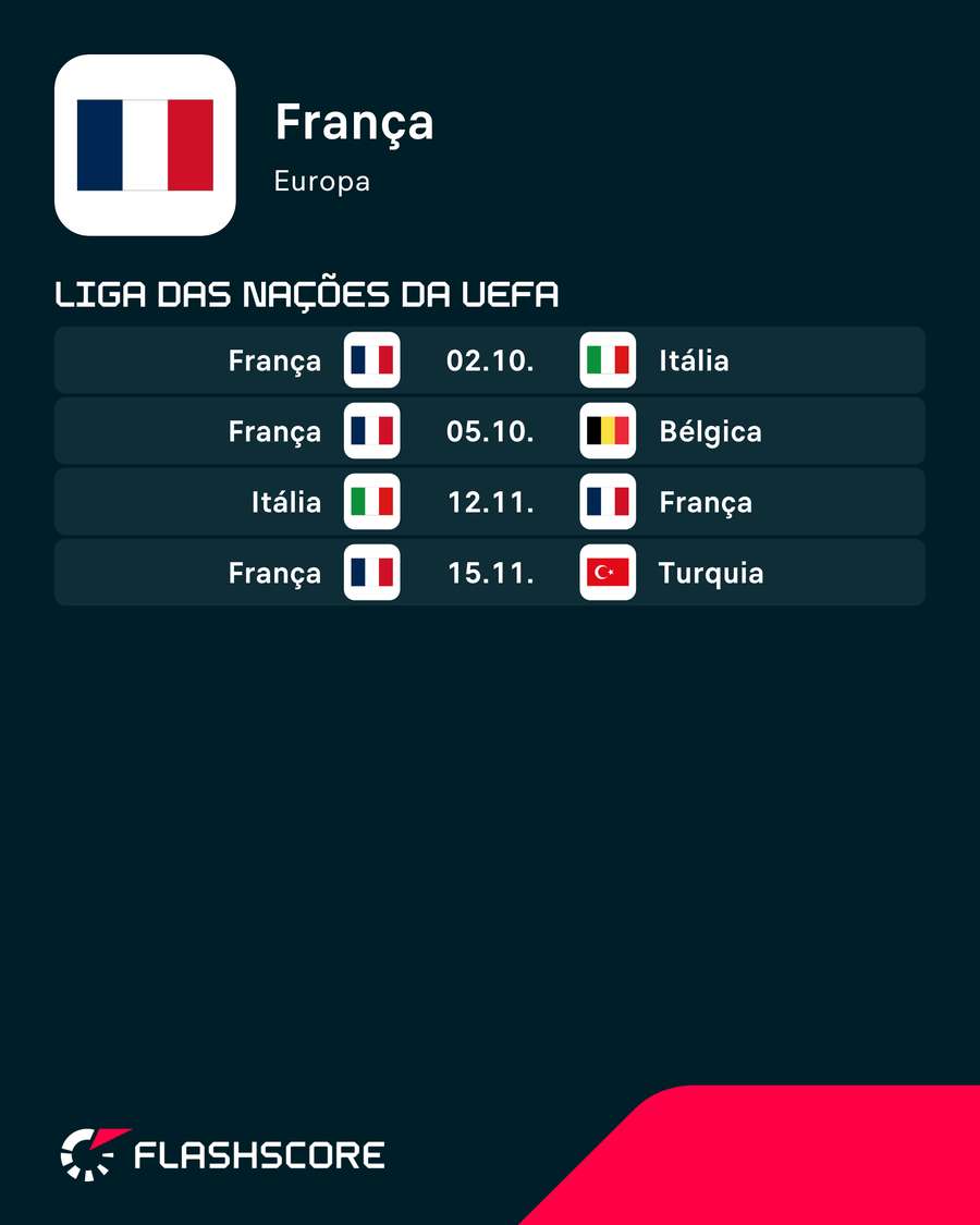 Próximos jogos da França Próximos jogos da França