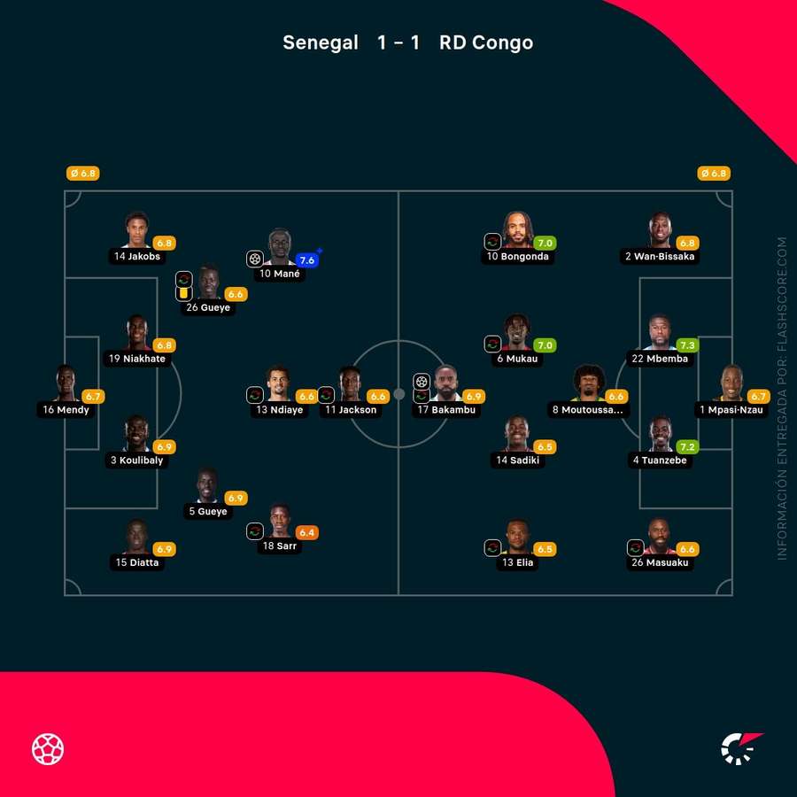 Las notas de los jugadores del Senegal-RD Congo