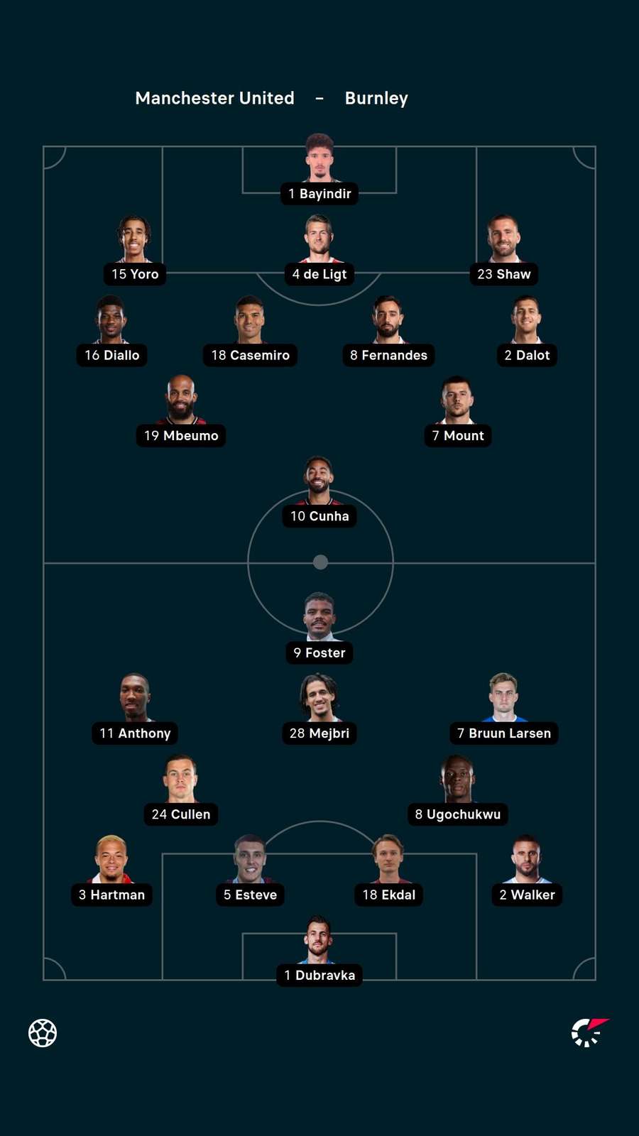 Starting XI Starting XI