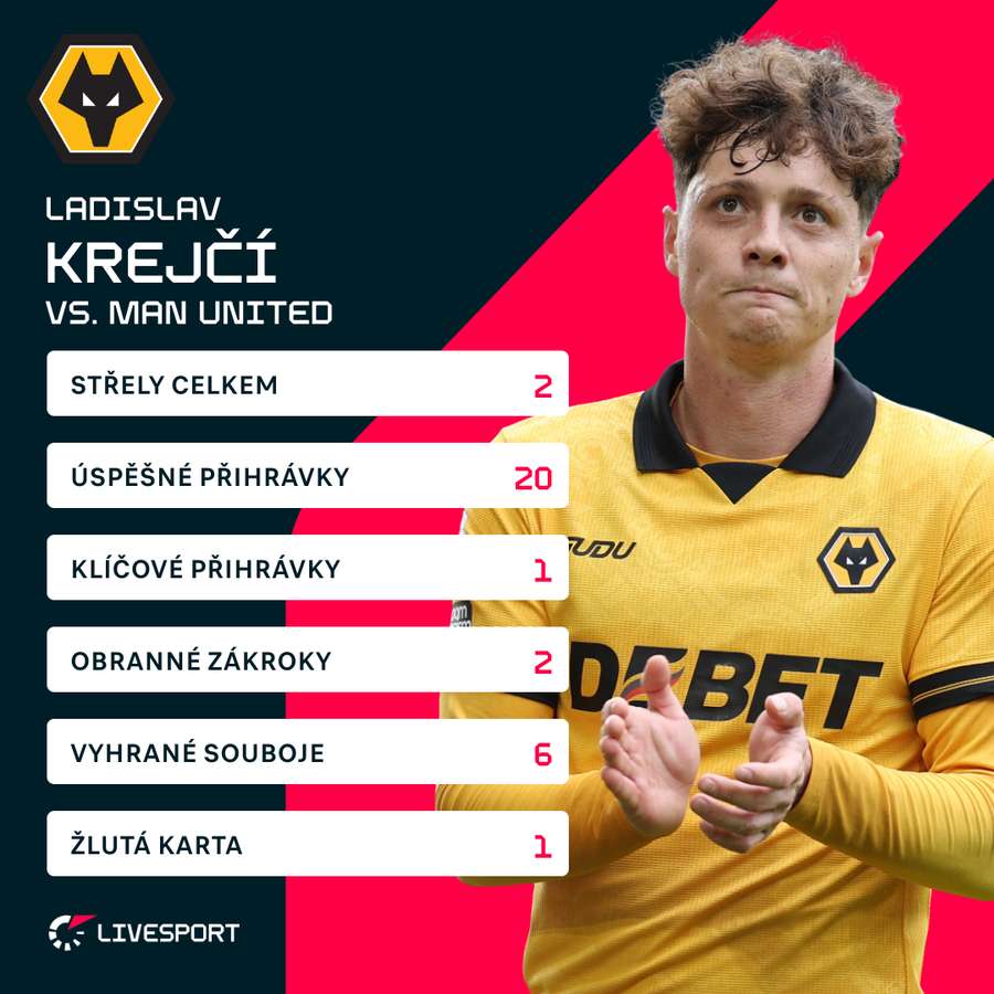 Krejčího statistiky proti Manchesteru United. Krejčího statistiky proti Manchesteru United.