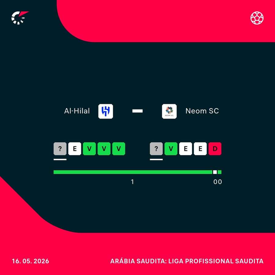 Como chegam Al-Hilal e Neom SC para o confronto deste sábado (16)