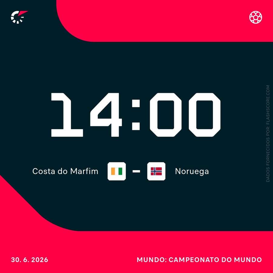 Costa do Marfim disputa seu primeiro mata-mata