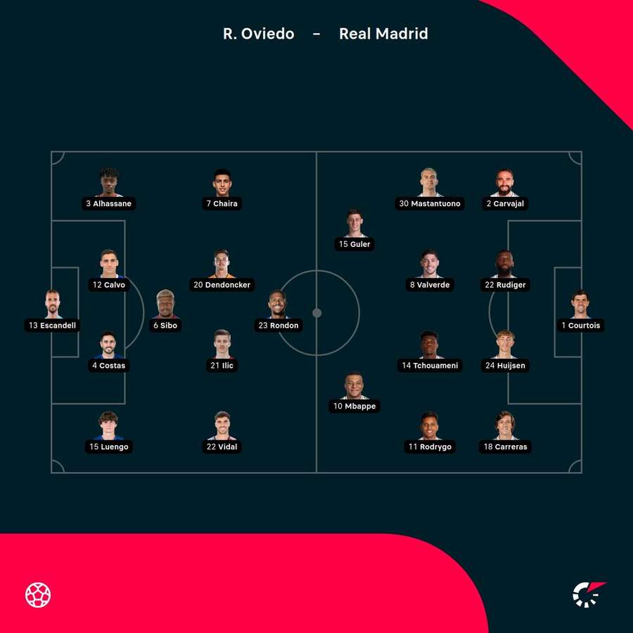 Starting lineups - Real Oviedo vs Real Madrid