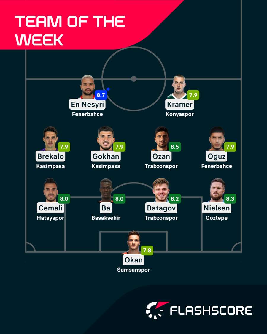 Team of the Week Team of the Week