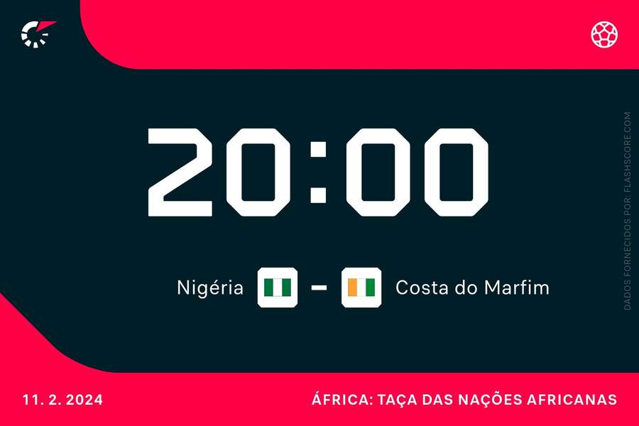 Nigéria e Costa do Marfim lutam pelo ouro na CAN
