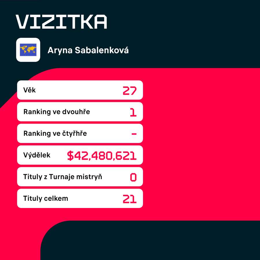 Vizitka Aryny Sabalenkové. Vizitka Aryny Sabalenkové.