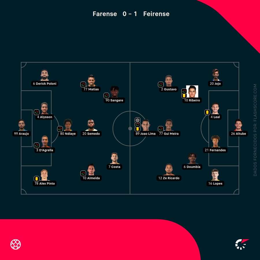 Escolhas dos treinadores Escolhas dos treinadores